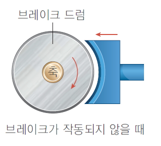 (주)교학사 기술·가정② 188쪽 현행내용 이미지