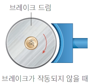 (주)교학사 기술·가정② 188쪽 수정내용 이미지