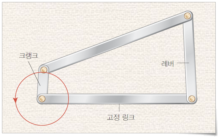 (주)교학사 기술·가정② 194쪽 현행내용 이미지