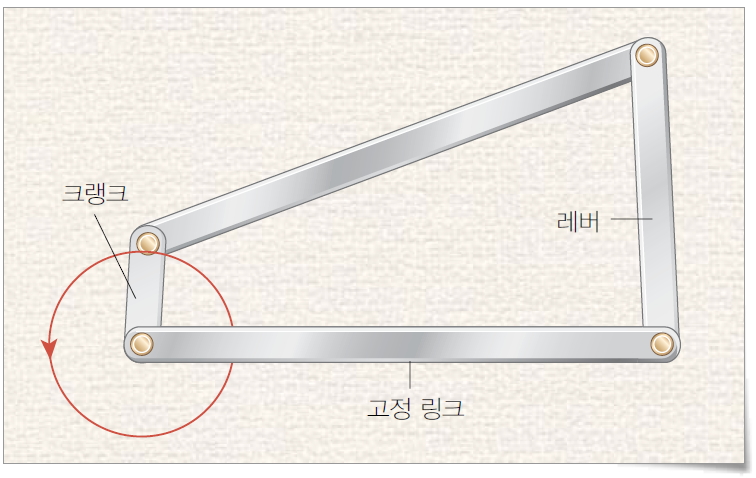 (주)교학사 기술·가정② 194쪽 수정내용 이미지