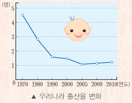 (주)교학사 기술·가정② 13쪽 현행내용 이미지
