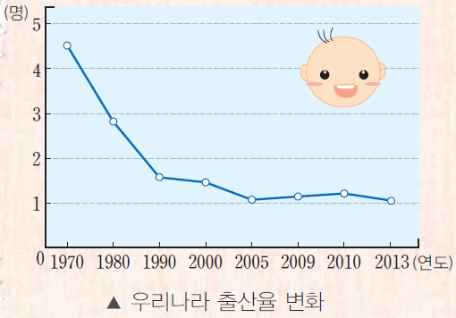 (주)교학사 기술·가정② 13쪽 수정내용 이미지