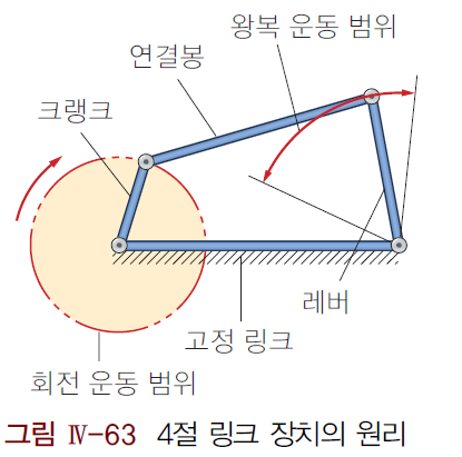 (주)교학사 기술·가정② 186쪽 현행내용 이미지
