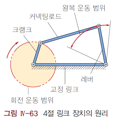 (주)교학사 기술·가정② 186쪽 수정내용 이미지