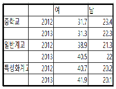 (주)체육과건강 운동과 건강 생활 43쪽 수정내용 이미지