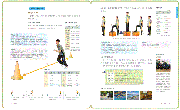 (주)지학사 체육 171쪽 현행내용 이미지