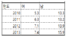 (주)체육과건강 운동과 건강 생활 45쪽 수정내용 이미지