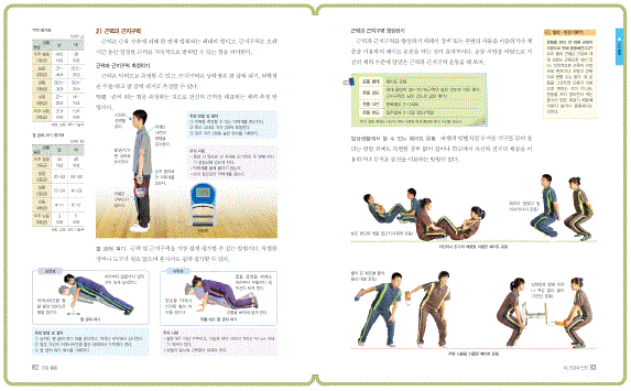 (주)지학사 체육 174쪽 현행내용 이미지