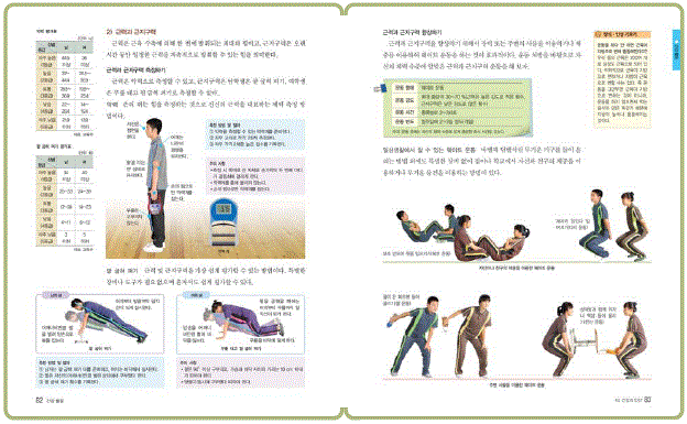 (주)지학사 체육 174쪽 수정내용 이미지