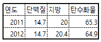 (주)체육과건강 운동과 건강 생활 60쪽 수정내용 이미지