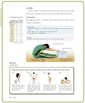 (주)지학사 체육 176쪽 현행내용 이미지