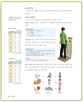 (주)지학사 체육 178쪽 현행내용 이미지
