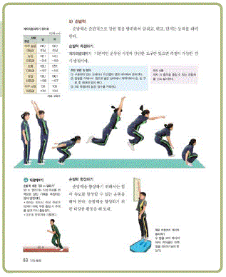 (주)지학사 체육 180쪽 수정내용 이미지