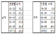 (주)체육과건강 운동과 건강 생활 62쪽 수정내용 이미지
