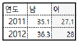 (주)체육과건강 운동과 건강 생활 63쪽 수정내용 이미지