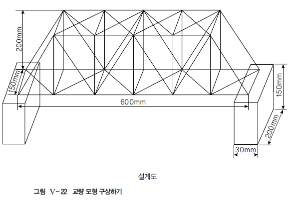 (주)미래엔 기술·가정① 209쪽 수정내용 이미지