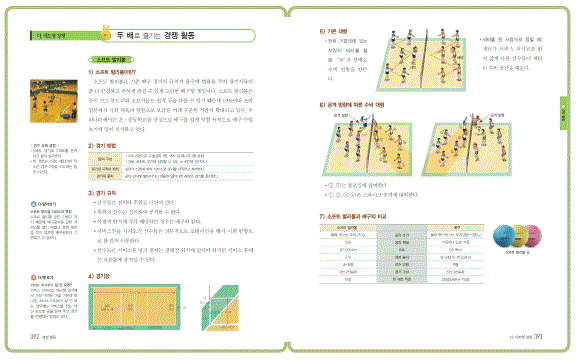 (주)지학사 체육 571쪽 현행내용 이미지