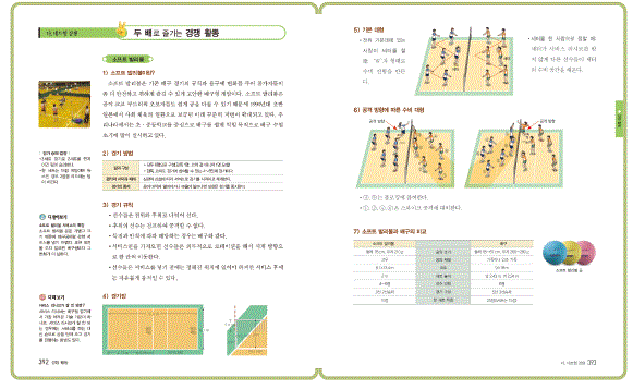 (주)지학사 체육 571쪽 수정내용 이미지