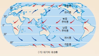 (주)교학사 과학② 145쪽 수정내용 이미지