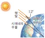 (주)교학사 과학③ 172쪽 수정내용 이미지
