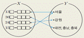 (주)비상교육 수학Ⅱ 195쪽 현행내용 이미지
