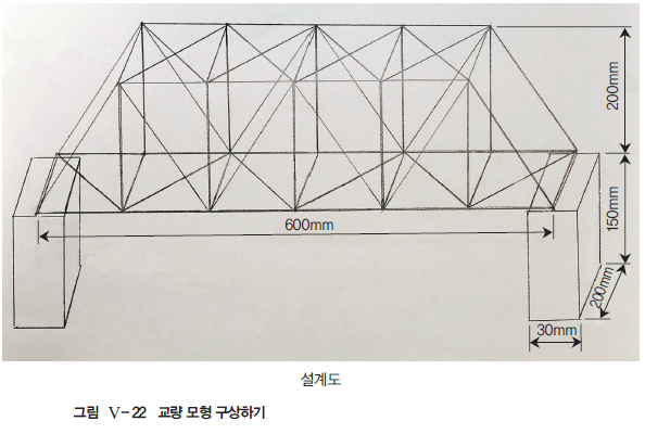 (주)미래엔 기술·가정① 565쪽 현행내용 이미지
