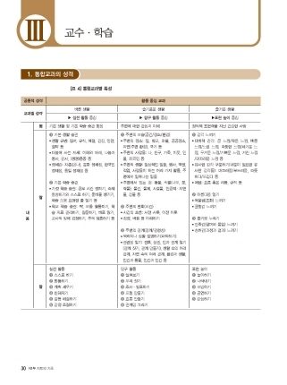 (주)지학사 통합교과 2-1 30~42쪽 수정내용 이미지