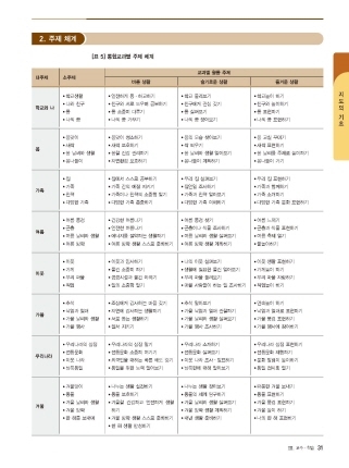 (주)지학사 통합교과 2-1 30~42쪽 수정내용 이미지