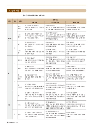 (주)지학사 통합교과 2-1 30~42쪽 수정내용 이미지