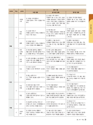 (주)지학사 통합교과 2-1 30~42쪽 수정내용 이미지
