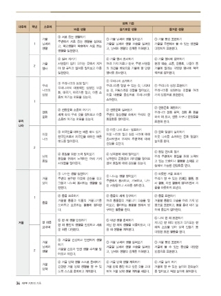 (주)지학사 통합교과 2-1 30~42쪽 수정내용 이미지