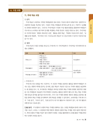 (주)지학사 통합교과 2-1 30~42쪽 수정내용 이미지