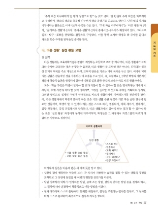 (주)지학사 통합교과 2-1 30~42쪽 수정내용 이미지