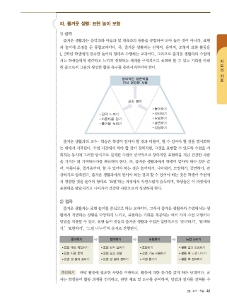 (주)지학사 통합교과 2-1 30~42쪽 수정내용 이미지