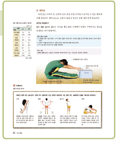(주)지학사 체육 176쪽 현행내용 이미지