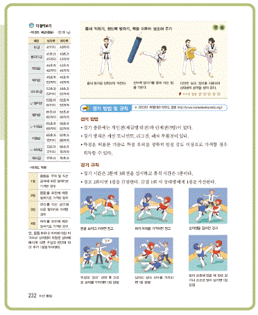 (주)지학사 체육 391쪽 현행내용 이미지