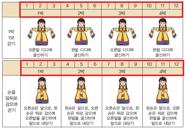 (주)지학사 음악3~4 421쪽 현행내용 이미지