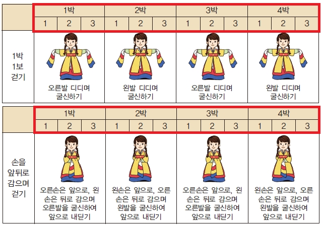 포구락 신체 표현 수정