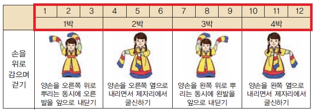 (주)지학사 음악3~4 422쪽 현행내용 이미지