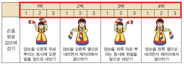 포구락 신체 표현 수정