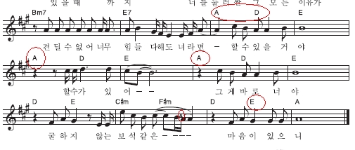 (주)중앙교육 음악과 생활 93쪽 현행내용 이미지