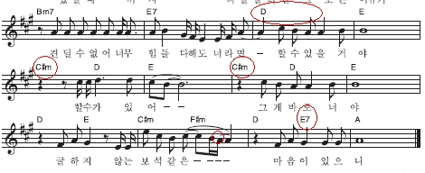 (주)중앙교육 음악과 생활 93쪽 수정내용 이미지