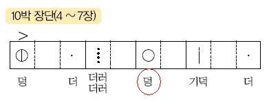 (주)중앙교육 음악과 생활 172쪽 현행내용 이미지