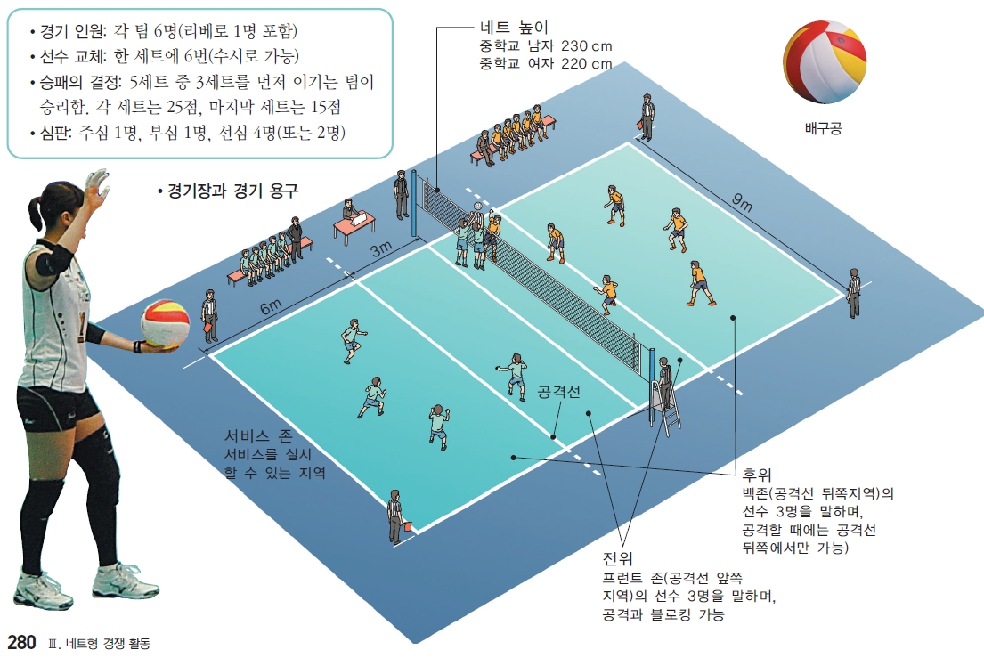 (주)와이비엠 체육 280쪽 수정내용 이미지