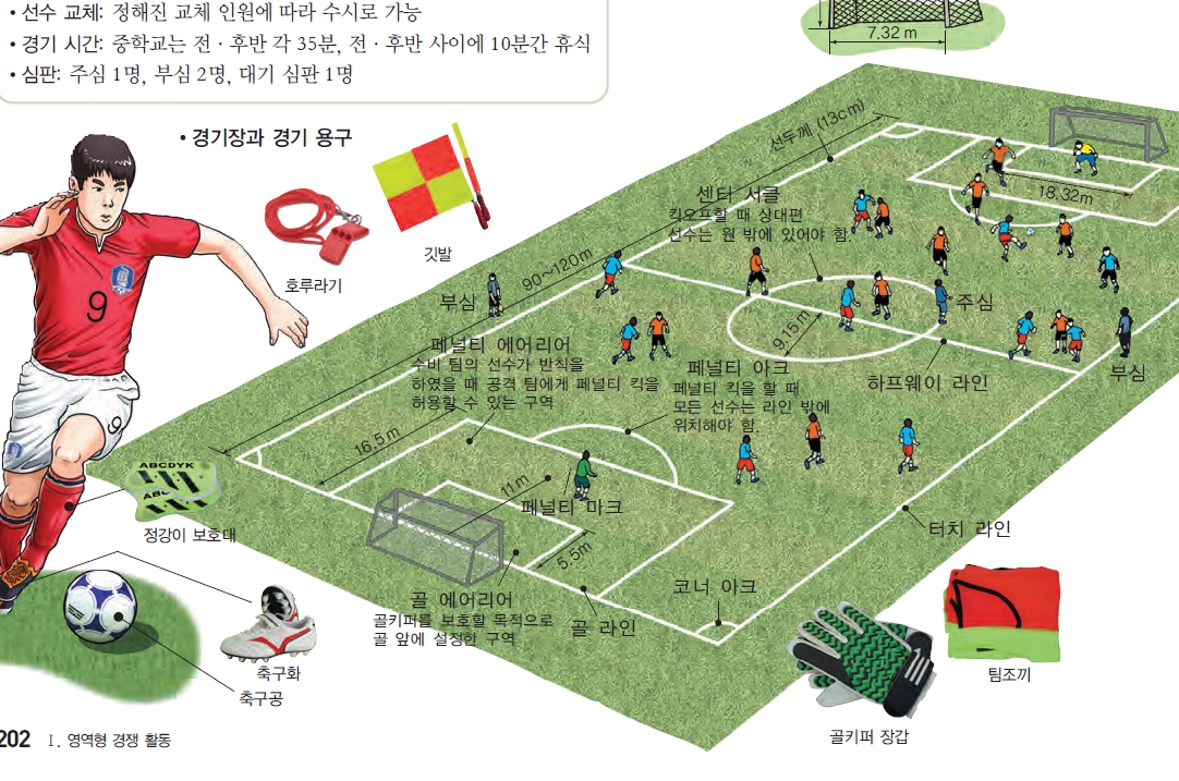 (주)와이비엠 체육 202쪽 현행내용 이미지