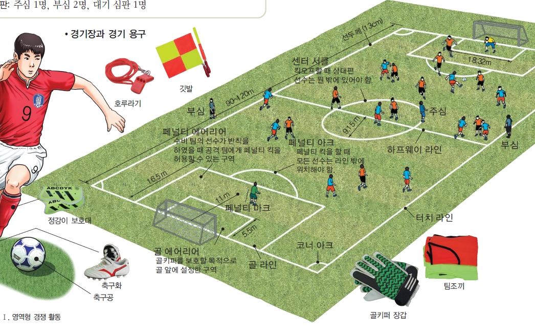 (주)와이비엠 체육 202쪽 수정내용 이미지