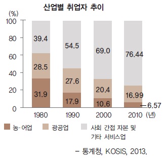 (주)비상교육 경제 58쪽 현행내용 이미지