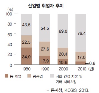(주)비상교육 경제 58쪽 수정내용 이미지