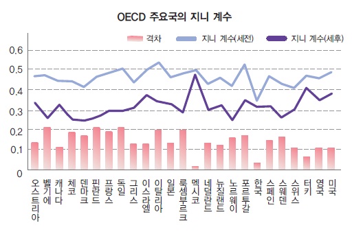 (주)비상교육 경제 76쪽 현행내용 이미지