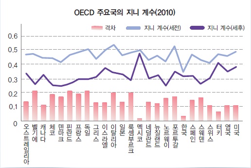 (주)비상교육 경제 76쪽 수정내용 이미지